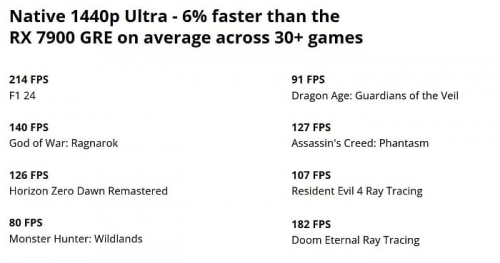 AMD Radeon RX 9070 GRE официально анонсирована AMD Radeon RX 9070 GRE официально анонсирована