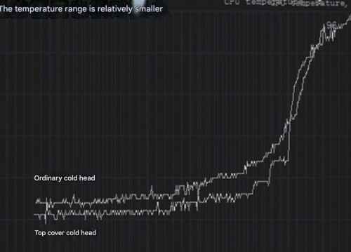 Энтузиаст модифицировал крышечку Core i9-14900KS для работы с СЖО Энтузиаст модифицировал крышечку Core i9-14900KS для работы с СЖО