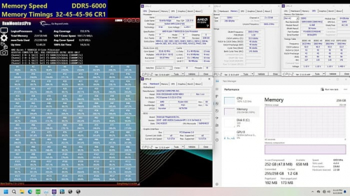 G.SKILL показала комплект DDR5-6000 объемом 256 Гбайт для процессоров AMD
