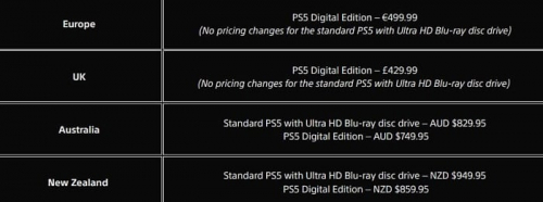 Sony PlayStation 5 прилично подорожала во многих странах Sony PlayStation 5 прилично подорожала во многих странах