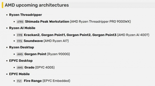 AMD работает над шестью сериями процессоров для рабочих станций, серверов, ноутбуков и ПК AMD работает над шестью сериями процессоров для рабочих станций, серверов, ноутбуков и ПК