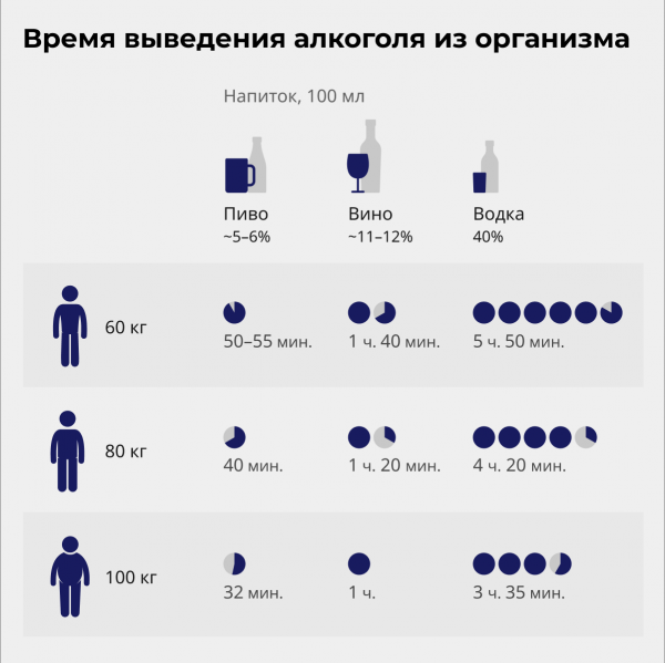 Мили под промилле: когда можно сесть за руль после употребления алкоголя Мили под промилле: когда можно сесть за руль после употребления алкоголя