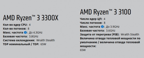 Новые AMD Ryzen 3 сравнили с Intel Core i3 поколения Comet Lake-S