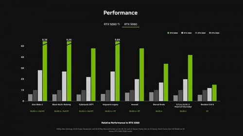 NVIDIA подтвердила старт продаж GeForce RTX 5060 и RTX 5060M 19 мая