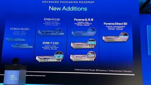 Обновленная дорожная карта Intel рассказывает о новых техпроцессах и технологиях