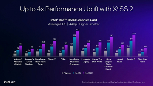 Технология Intel XeSS присутствует более чем в 200 играх