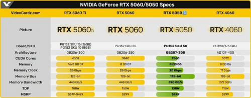 Бюджетная NVIDIA GeForce RTX 5050 официально представлена Бюджетная NVIDIA GeForce RTX 5050 официально представлена