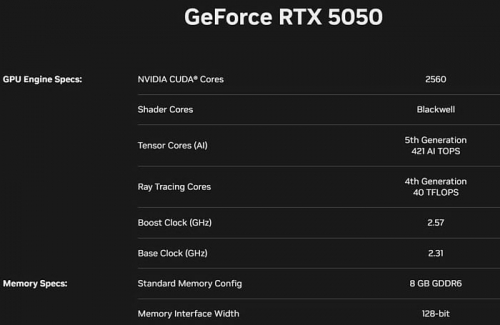 Бюджетная NVIDIA GeForce RTX 5050 официально представлена Бюджетная NVIDIA GeForce RTX 5050 официально представлена