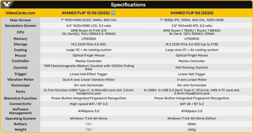 Карманный ПК AYANEO Flip 1S DS с двумя экранами полноценно представлен