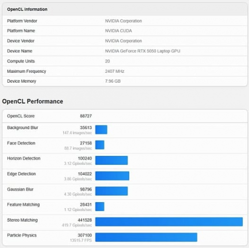Мобильная GeForce RTX 5050M впервые показала свои возможности в Geekbench Мобильная GeForce RTX 5050M впервые показала свои возможности в Geekbench