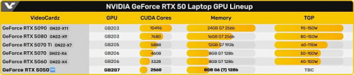Мобильная GeForce RTX 5050M впервые показала свои возможности в Geekbench Мобильная GeForce RTX 5050M впервые показала свои возможности в Geekbench