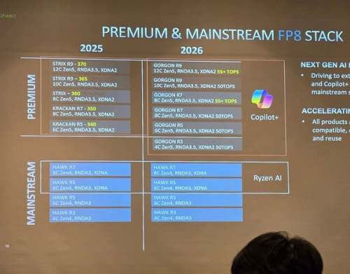 Мобильные процессоры AMD Ryzen AI 400 замечены в отгрузочных документах Мобильные процессоры AMD Ryzen AI 400 замечены в отгрузочных документах