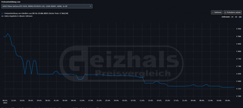 NVIDIA GeForce RTX 5070 дешевеет во многих регионах NVIDIA GeForce RTX 5070 дешевеет во многих регионах