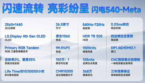 SDC показала первый в мире OLED-монитор с частотой 720 Hz SDC показала первый в мире OLED-монитор с частотой 720 Hz