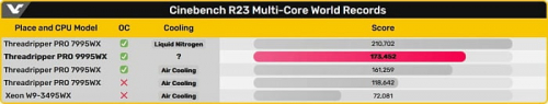 192-поточный AMD Threadripper PRO набрал 173 тысячи баллов в Cinebench R23 192-поточный AMD Threadripper PRO набрал 173 тысячи баллов в Cinebench R23