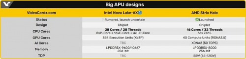 Известны предварительные характеристики мобильных Intel Nova Lake-AX Известны предварительные характеристики мобильных Intel Nova Lake-AX