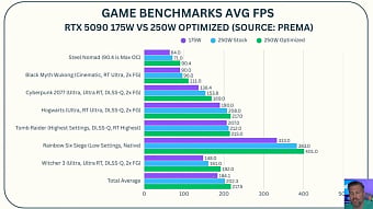 Мобильная NVIDIA RTX 5090M с увеличенным до 250 Вт TDP показывает почти 30% рост FPS Мобильная NVIDIA RTX 5090M с увеличенным до 250 Вт TDP показывает почти 30% рост FPS
