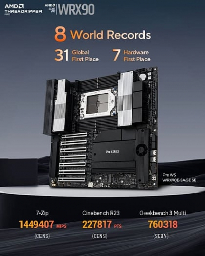 Разогнанный AMD Threadripper PRO 9995WX установил 8 мировых рекордов Разогнанный AMD Threadripper PRO 9995WX установил 8 мировых рекордов