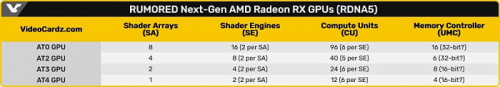 Будущий графический флагман AMD может получить 96 вычислительных блоков