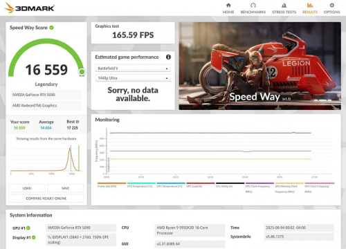 GeForce RTX 5090 с заводским охлаждением разогналась до 3240 MHz