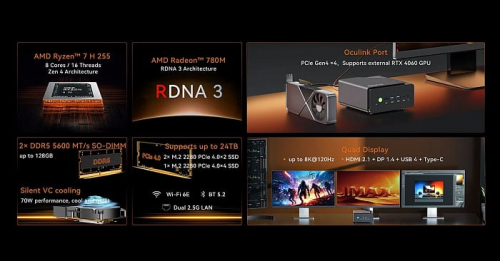 Компактная система GMKtec NucBox K12 основана на мобильном Ryzen 7 H 255 Компактная система GMKtec NucBox K12 основана на мобильном Ryzen 7 H 255
