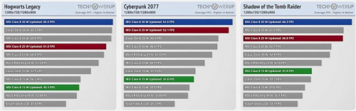 MSI подтянула производительность Lunar Lake до 30% буквально одним действием MSI подтянула производительность Lunar Lake до 30% буквально одним действием