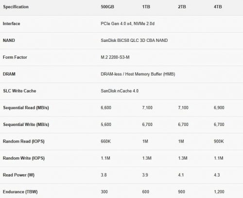 Накопитель SanDisk WD Blue SN5100 предлагает 30% рост скорости по сравнению с SN5000