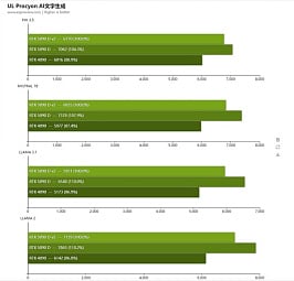  Новый китайский флагман в лице GeForce RTX 5090D v2 примерно на 2% хуже RTX 5090D