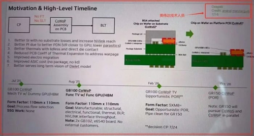 NVIDIA может перейти на упаковку CoWoP при выпуске графического процессора GR150 NVIDIA может перейти на упаковку CoWoP при выпуске графического процессора GR150