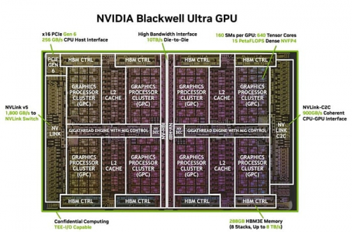 NVIDIA подробно рассказала о графическом процессоре GB300 Blackwell Ultra NVIDIA подробно рассказала о графическом процессоре GB300 Blackwell Ultra