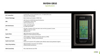 NVIDIA рассказала о строении процессора GB10 Grace Blackwell Superchip