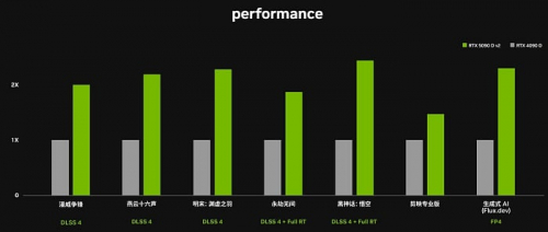 NVIDIA выпустила урезанный китайский флагман GeForce RTX 5090D v2 NVIDIA выпустила урезанный китайский флагман GeForce RTX 5090D v2
