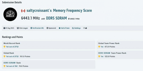 Оперативная память DDR5 установила очередной рекорд разгона, достигнув 12886 MT/s