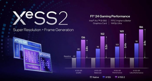 Пакет технологий Intel XeSS 2 присутствует почти в 50 игровых проектах Пакет технологий Intel XeSS 2 присутствует почти в 50 игровых проектах
