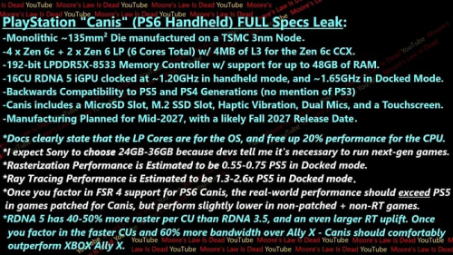 Предварительные характеристики портативной версии консоли Sony PlayStation 6 Предварительные характеристики портативной версии консоли Sony PlayStation 6