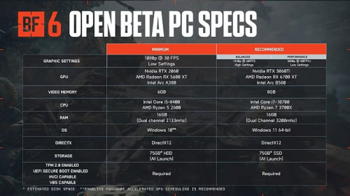Системные требования открытой беты Battlefield 6 довольно скромные Системные требования открытой беты Battlefield 6 довольно скромные