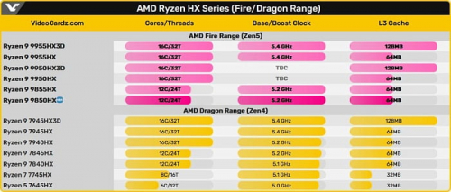 ThundeRobot выпустила первый игровой ноутбук с 12-ядерным AMD Ryzen 9 9850HX ThundeRobot выпустила первый игровой ноутбук с 12-ядерным AMD Ryzen 9 9850HX