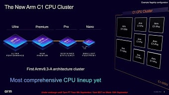 ARM представила платформу Lumex CSS с ядрами нового поколения ARM представила платформу Lumex CSS с ядрами нового поколения