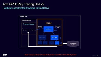 ARM представила платформу Lumex CSS с ядрами нового поколения ARM представила платформу Lumex CSS с ядрами нового поколения
