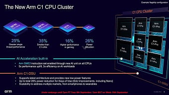 ARM представила платформу Lumex CSS с ядрами нового поколения ARM представила платформу Lumex CSS с ядрами нового поколения