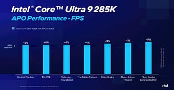 Intel обновила утилиту APO, оптимизировав работу 15 новых игр Intel обновила утилиту APO, оптимизировав работу 15 новых игр