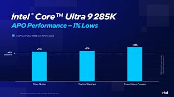 Intel обновила утилиту APO, оптимизировав работу 15 новых игр Intel обновила утилиту APO, оптимизировав работу 15 новых игр