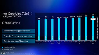 Intel поделилась обновлёнными данными о производительности Core Ultra 200S Intel поделилась обновлёнными данными о производительности Core Ultra 200S