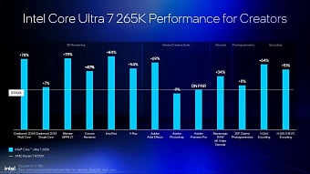 Intel поделилась обновлёнными данными о производительности Core Ultra 200S Intel поделилась обновлёнными данными о производительности Core Ultra 200S