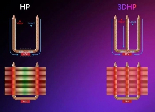 Кулер Cooler Master Hyper 212 3DHP оснащён технологией 3D тепловых трубок