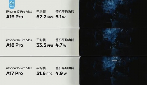 Мобильный процессор A19 Pro показывает себя до 60% быстрее A18 Pro в играх Мобильный процессор A19 Pro показывает себя до 60% быстрее A18 Pro в играх