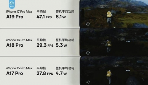 Мобильный процессор A19 Pro показывает себя до 60% быстрее A18 Pro в играх Мобильный процессор A19 Pro показывает себя до 60% быстрее A18 Pro в играх
