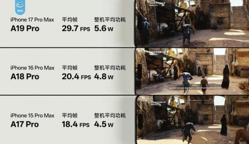 Мобильный процессор A19 Pro показывает себя до 60% быстрее A18 Pro в играх Мобильный процессор A19 Pro показывает себя до 60% быстрее A18 Pro в играх