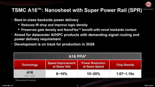 NVIDIA может стать первым крупным заказчиком 1.6-нм техпроцесса TSMC A16