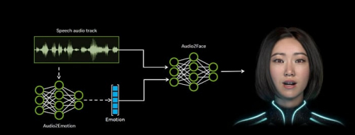NVIDIA открыла исходный код анимационной модели Audio2Face